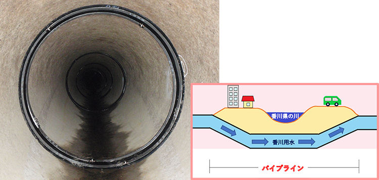 パイプライン